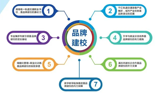 株軌職校2020年招生啦！